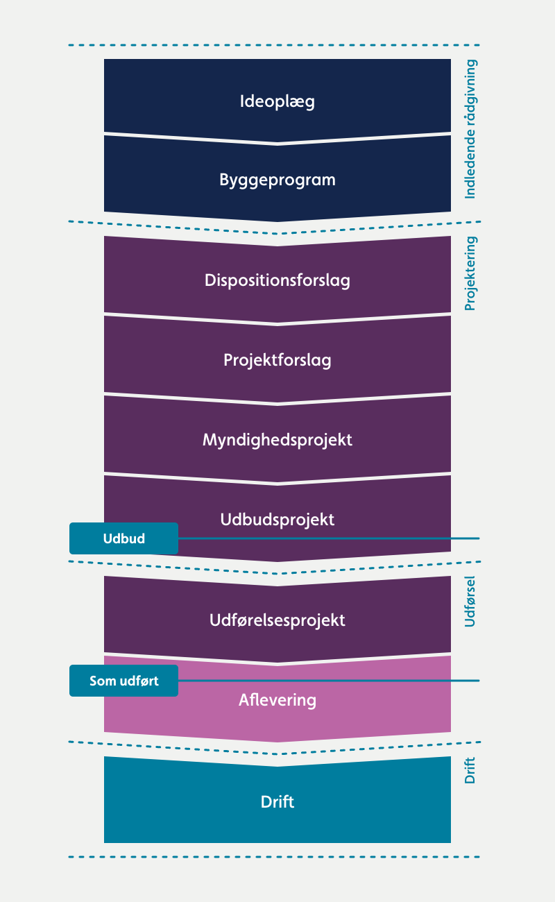 NBS_Nordic_Mail_Phases