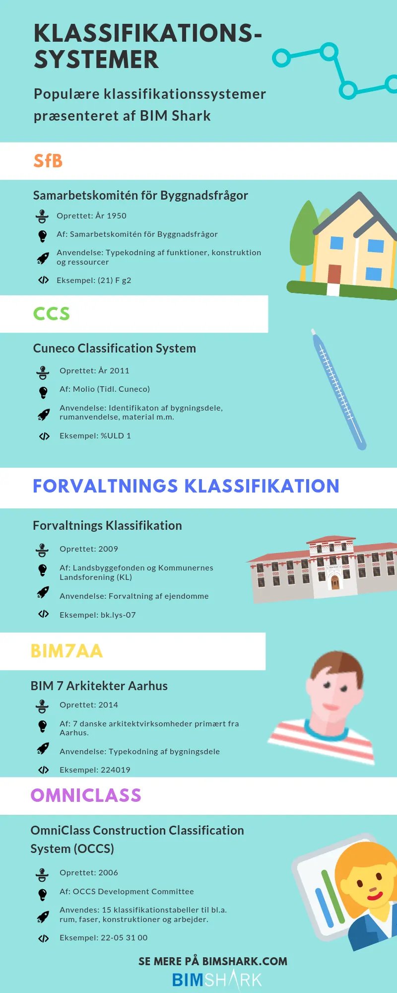 Danske klassifikationssystemer