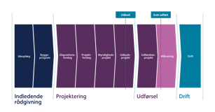 NBS_Nordic_Mail_Phases_aflang